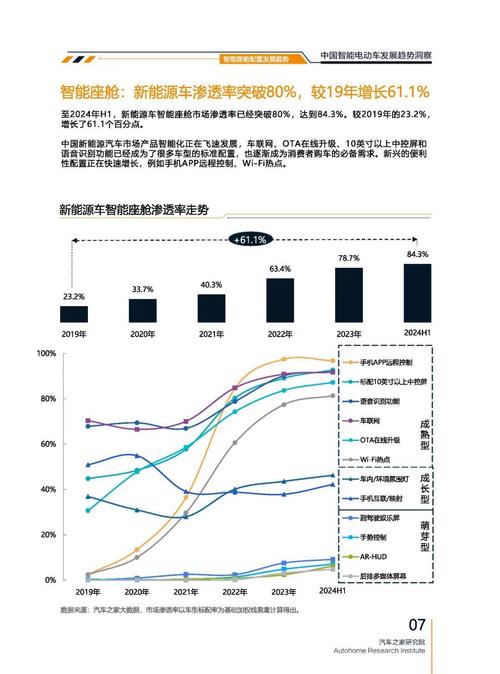 重庆5起亚对未来市场的预测，名爵汽车品牌文化的传播